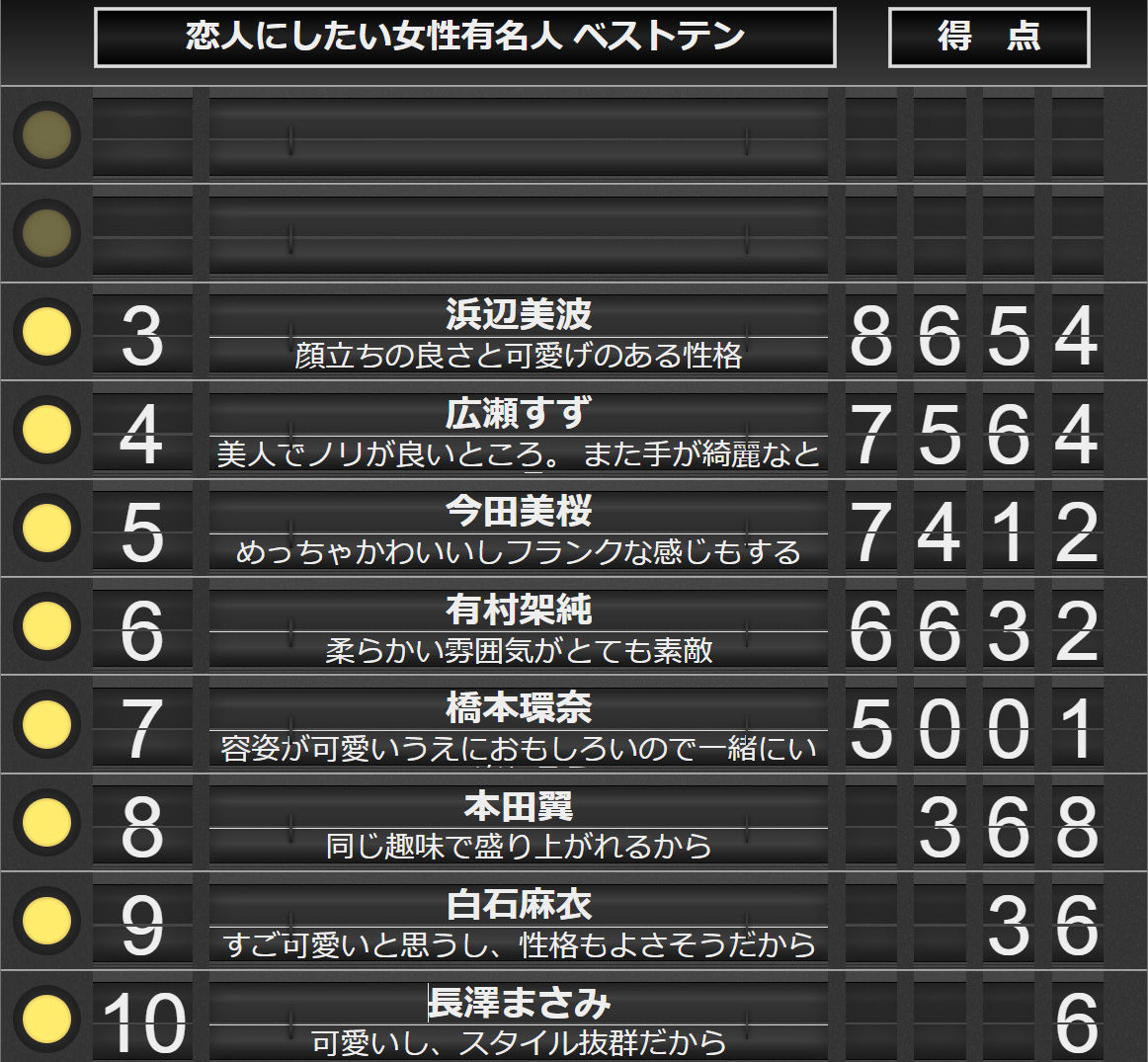 ベストテンボード