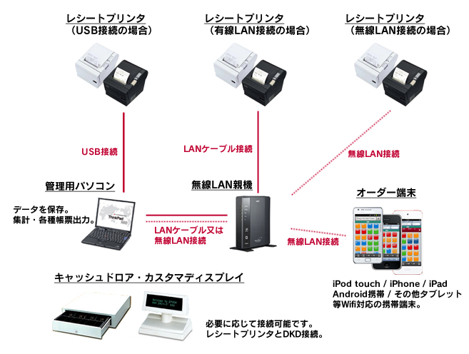 システム接続概略図